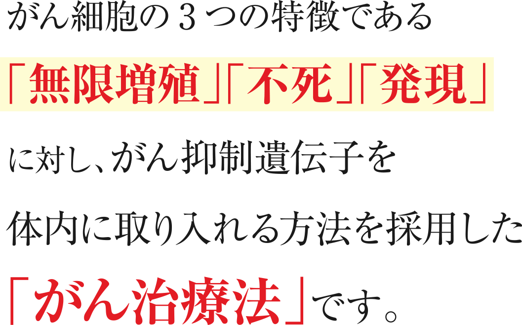 がん細胞の3つの特徴である「無限増殖」「不死」「発現」に対し、がん抑制遺伝子を体内に取り入れる方法を採用した「がん治療法」です。