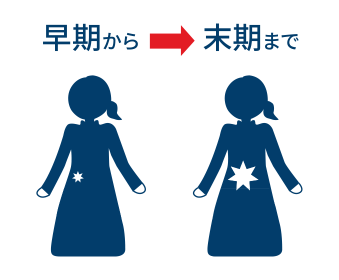 早期から末期まで対応