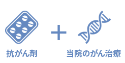 三大標準治療